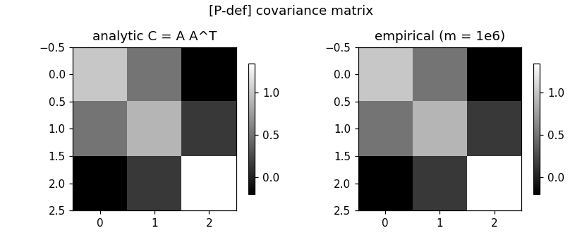 Preview figure produced by covmtx.py