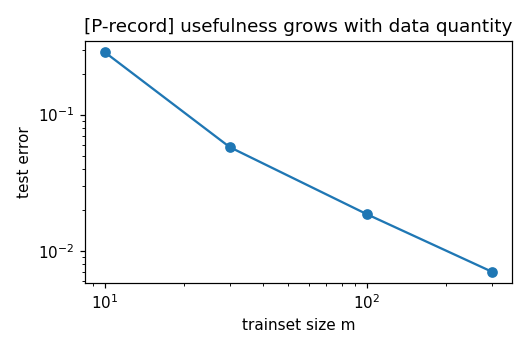 Preview figure produced by data.py