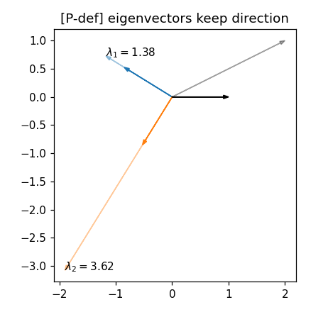 Preview figure produced by eigenvalue.py