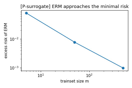 Preview figure produced by erm.py
