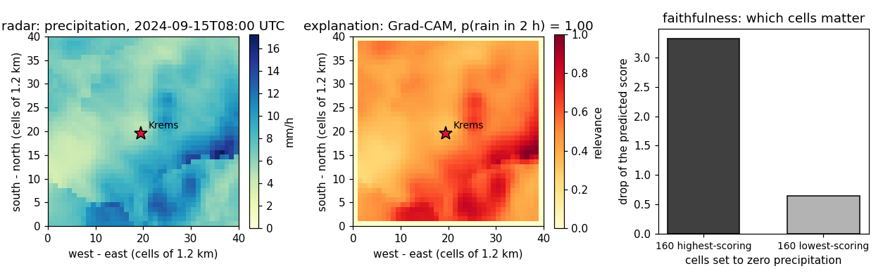 Preview figure produced by explanation.py