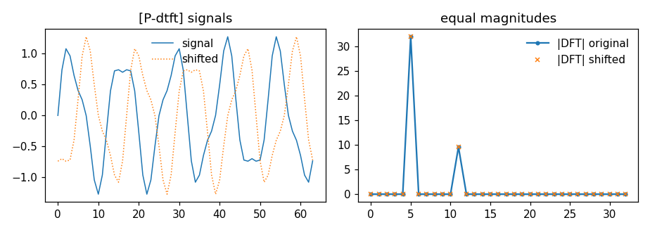 Preview figure produced by feature.py