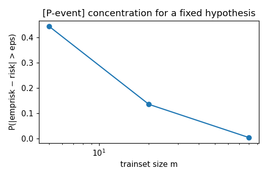 Preview figure produced by generalization.py