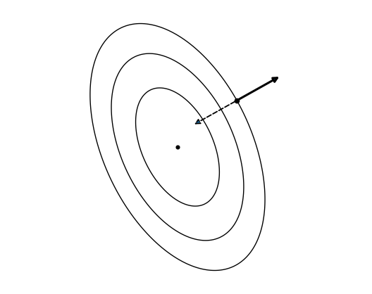 Preview figure produced by gradient.py