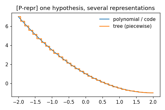 Preview figure produced by hypothesis.py