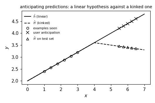 Preview figure produced by interpretability.py