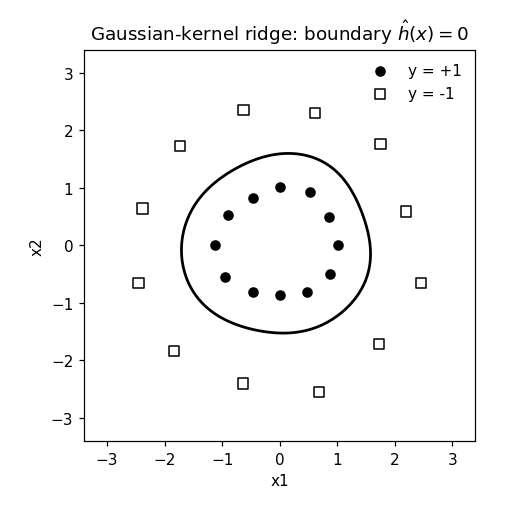 Preview figure produced by kernelmethod.py
