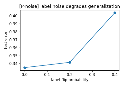Preview figure produced by label.py