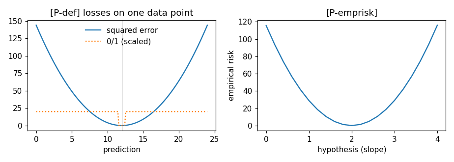 Preview figure produced by loss.py