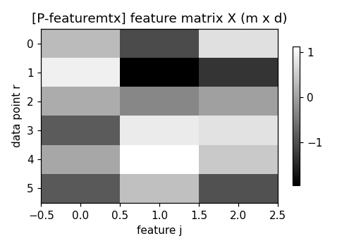 Preview figure produced by matrix.py