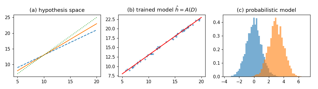 Preview figure produced by model.py