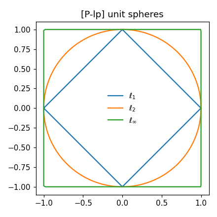 Preview figure produced by norm.py
