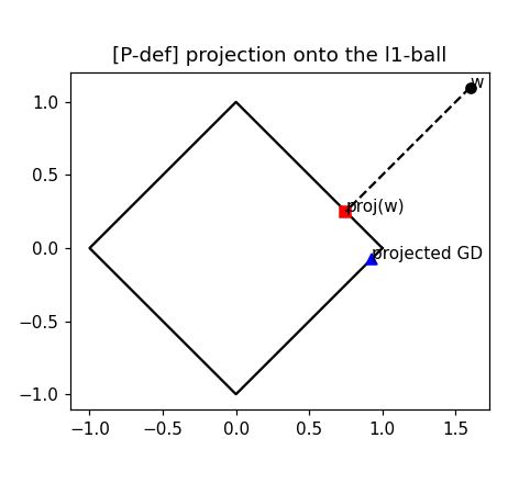 Preview figure produced by projection.py
