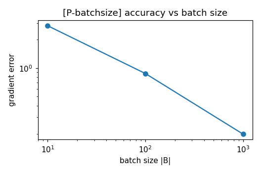 Preview figure produced by stochGD.py