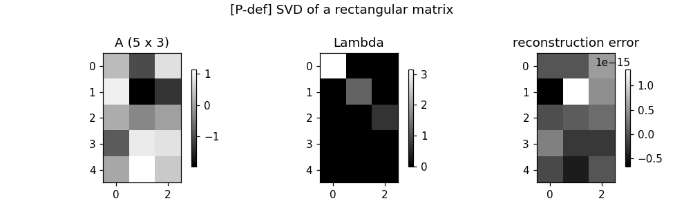 Preview figure produced by svd.py