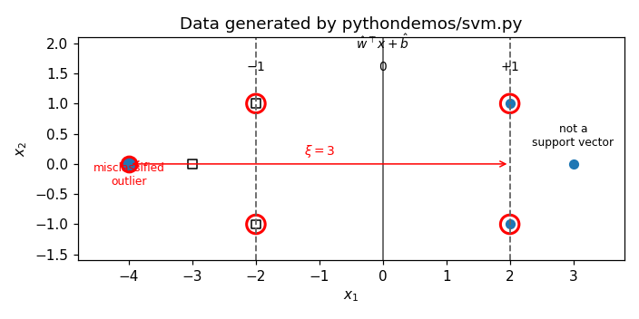 Preview figure produced by svm.py