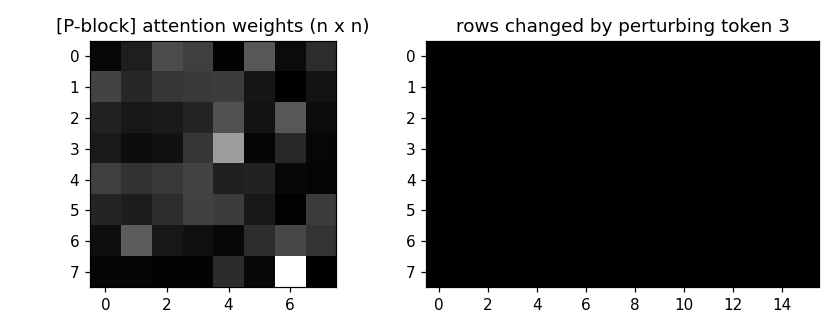 Preview figure produced by transformer.py
