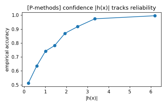 Preview figure produced by transparency.py