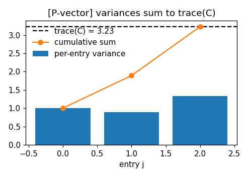 Preview figure produced by variance.py